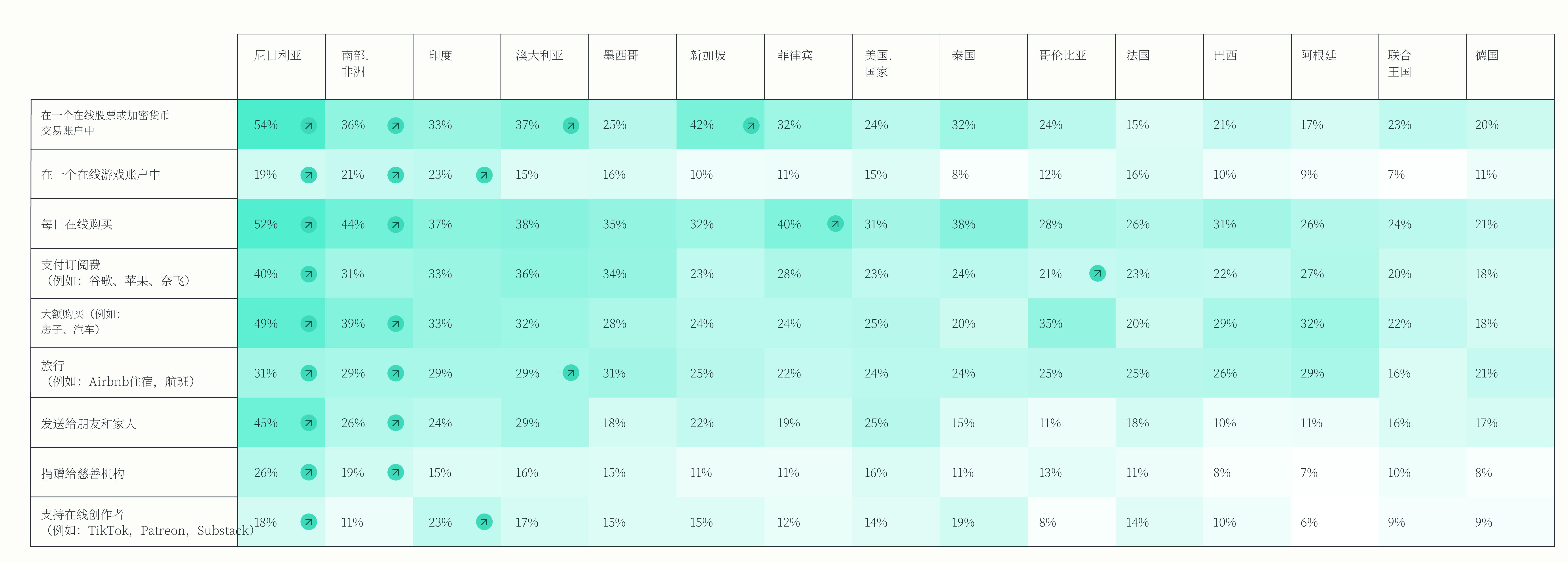 YouGov对15个国家的4,658名成年人进行了调查。_第2页