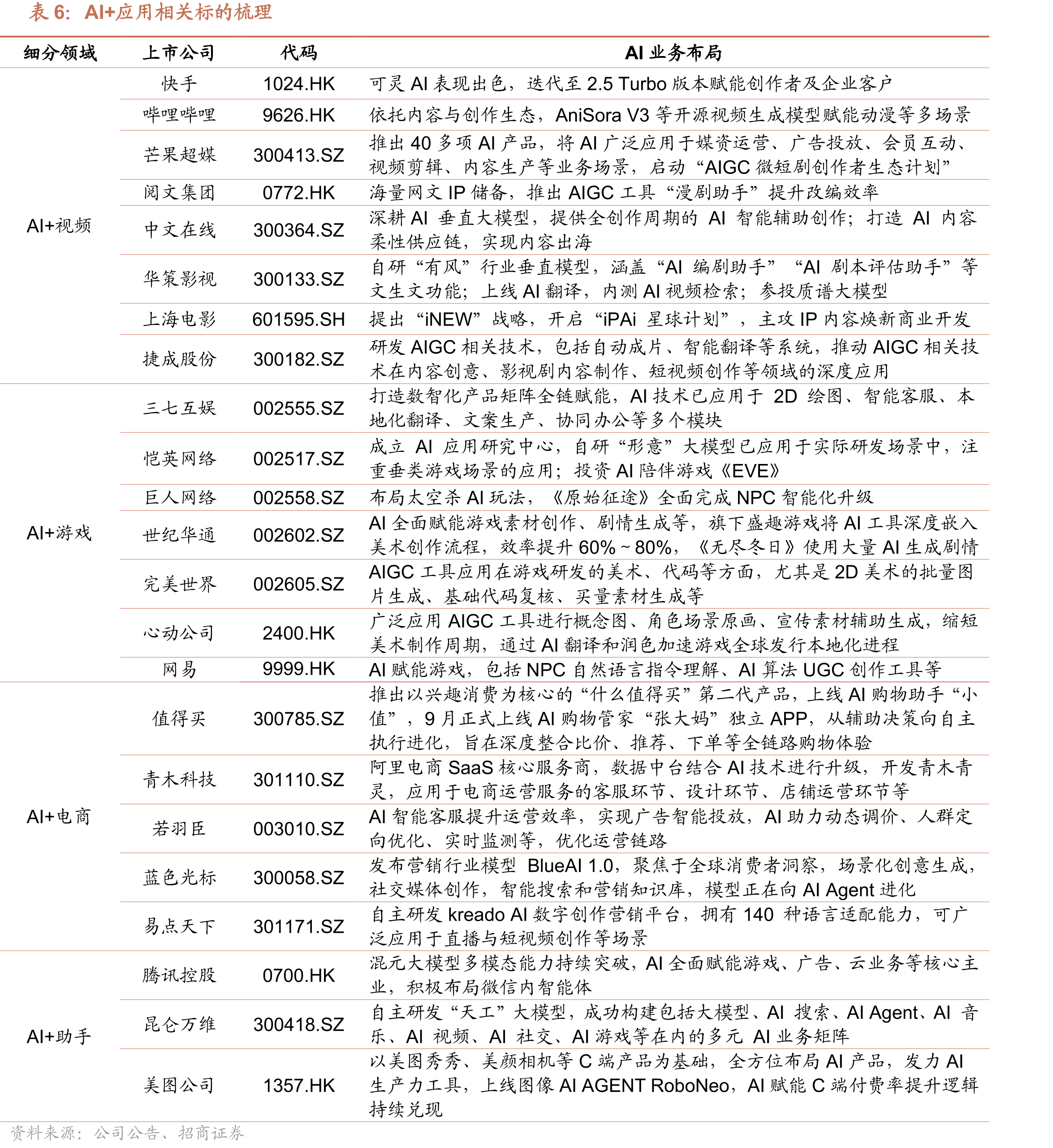 基于“AI球场论”的AI产业价值链分配与盈利模式_第4页