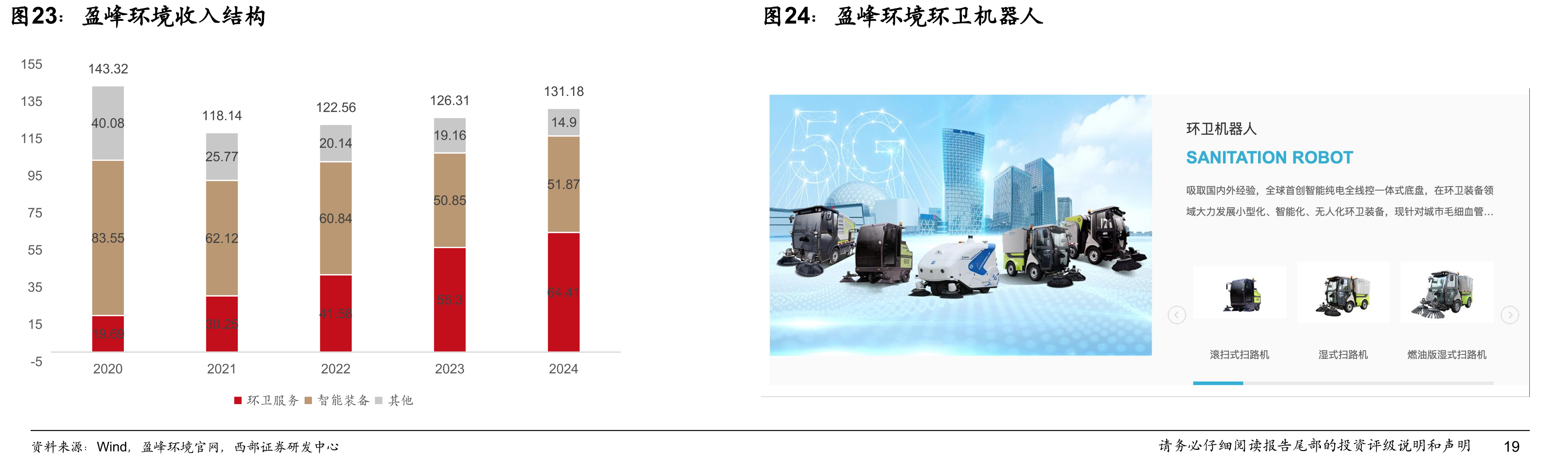 福龙马收入结构（亿元）_第5页