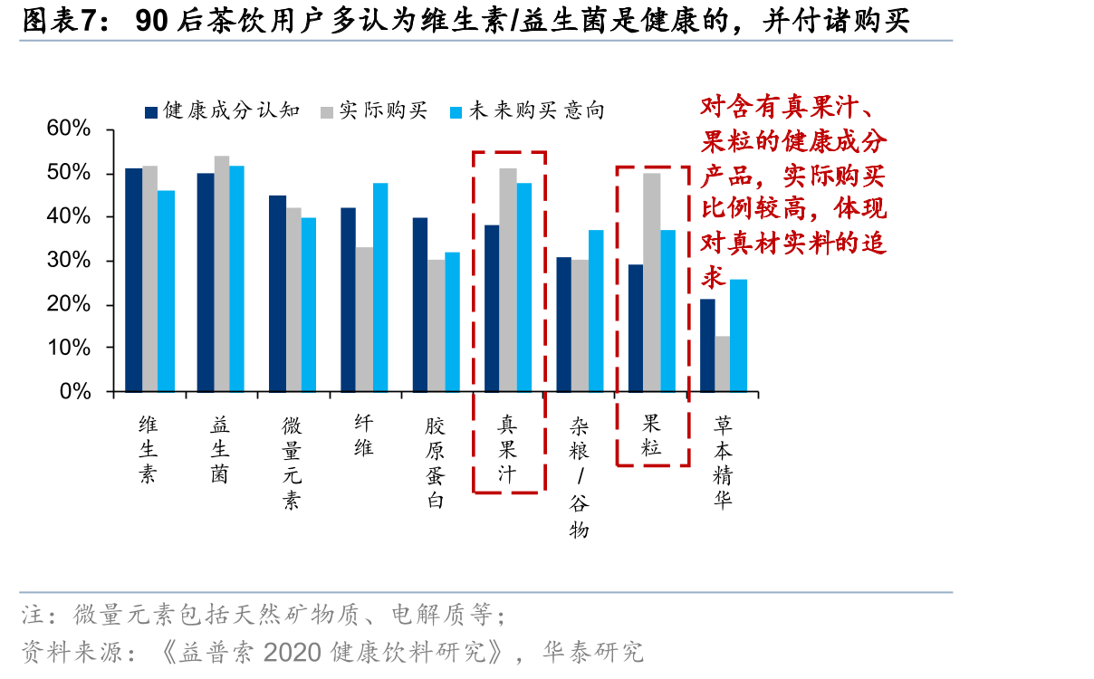 2025年主要国家不同软饮料品类的渠道分布情况（终端销售量口径）_第5页