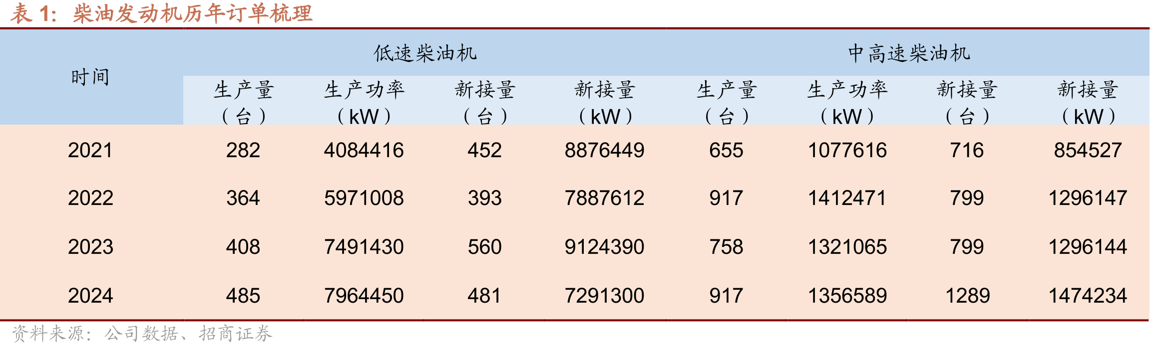 今年以来，BDI（波罗的海干散货运价指数）+BDTI（原油运输指数）持_第3页