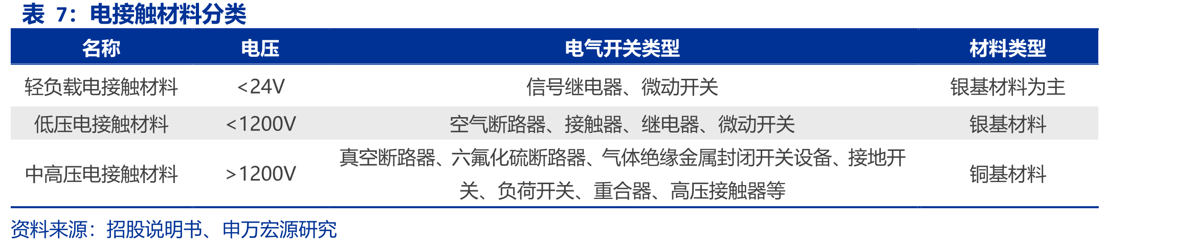 国内铜基特种材料领域领军企业，积极布局新市场新领域_第3页