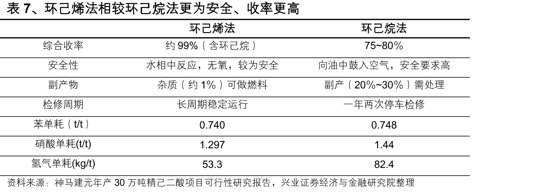图34、2020年下半年起氨纶出口快速增长_第5页