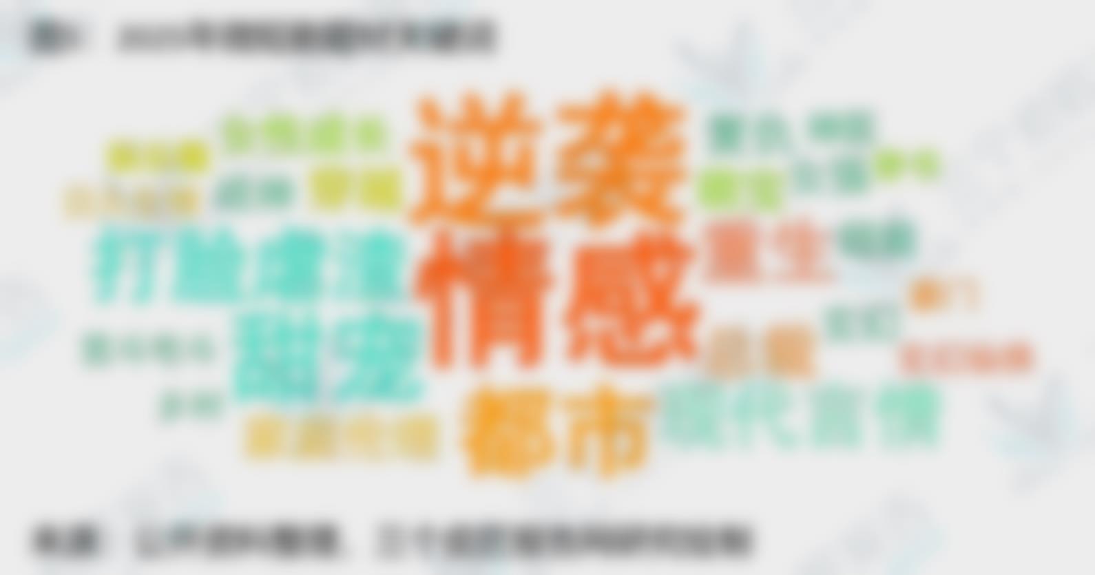 图5：2025年微短剧题材关键词