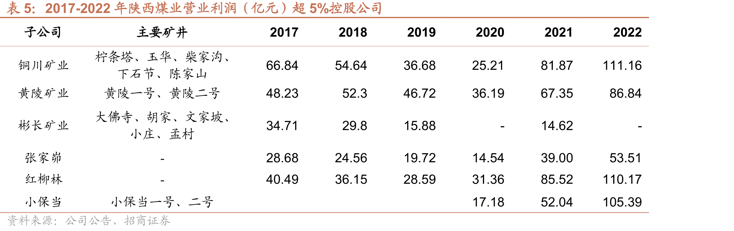 国家发改委及能源局新批产能（万吨）_第4页