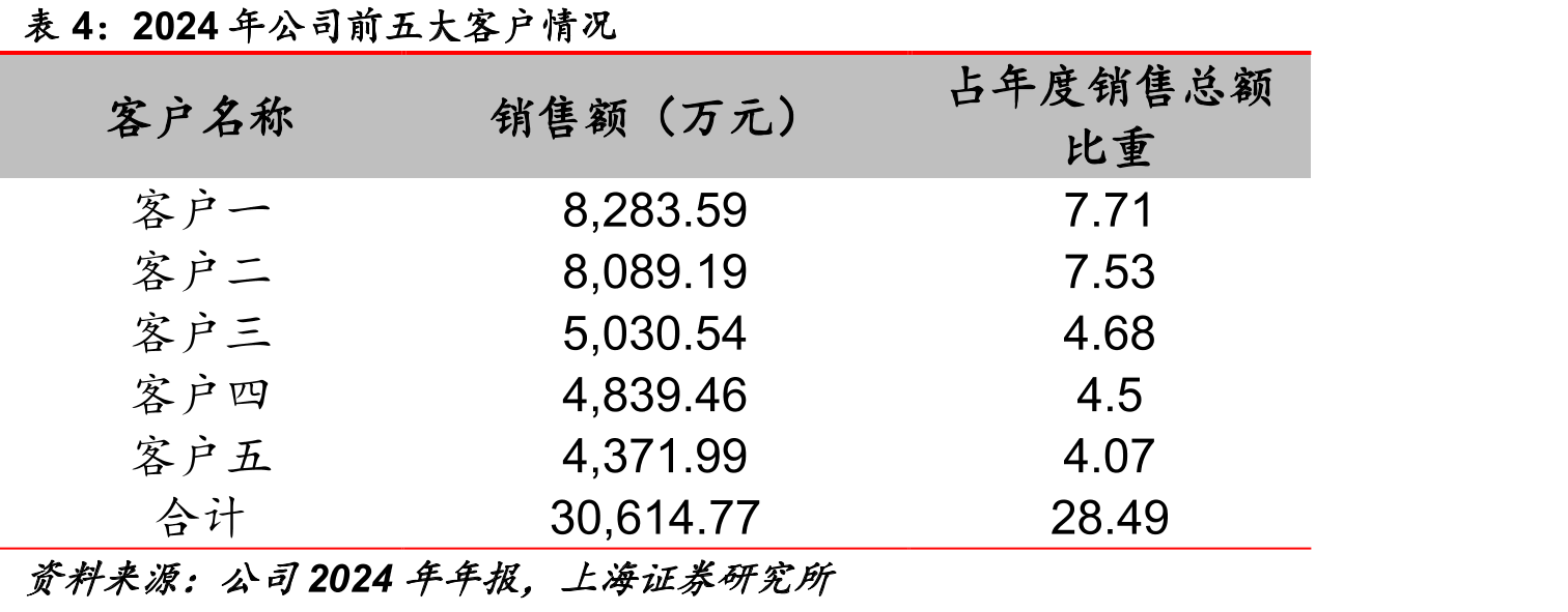 IDM模式示意_第5页