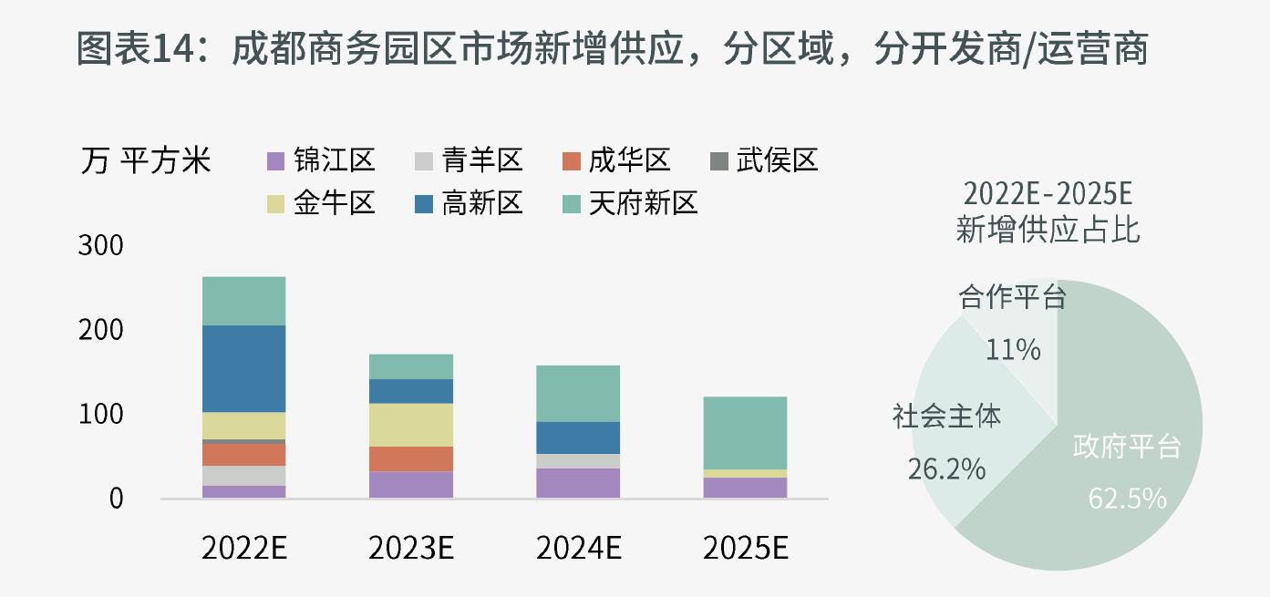 图表7：成都电子信息产业发展规模及规划_第2页