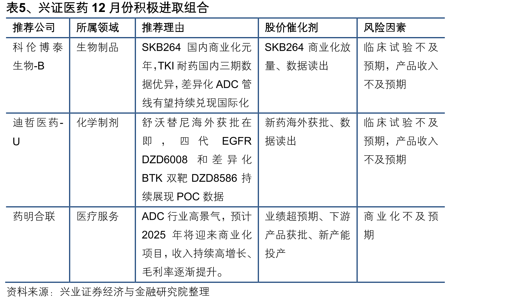 图9、医用电子加速器2023年1月-2025年11月单_第2页