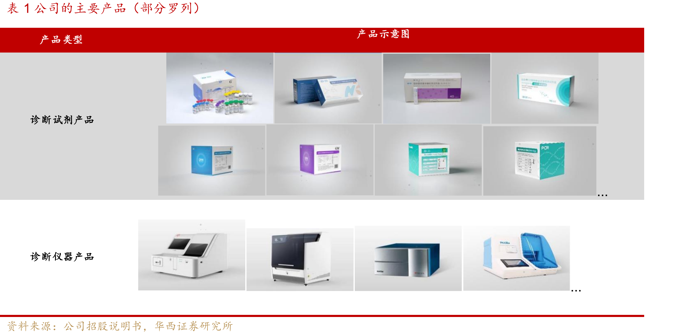 图32018-2030年全球病原微生物诊断市场规模_第2页