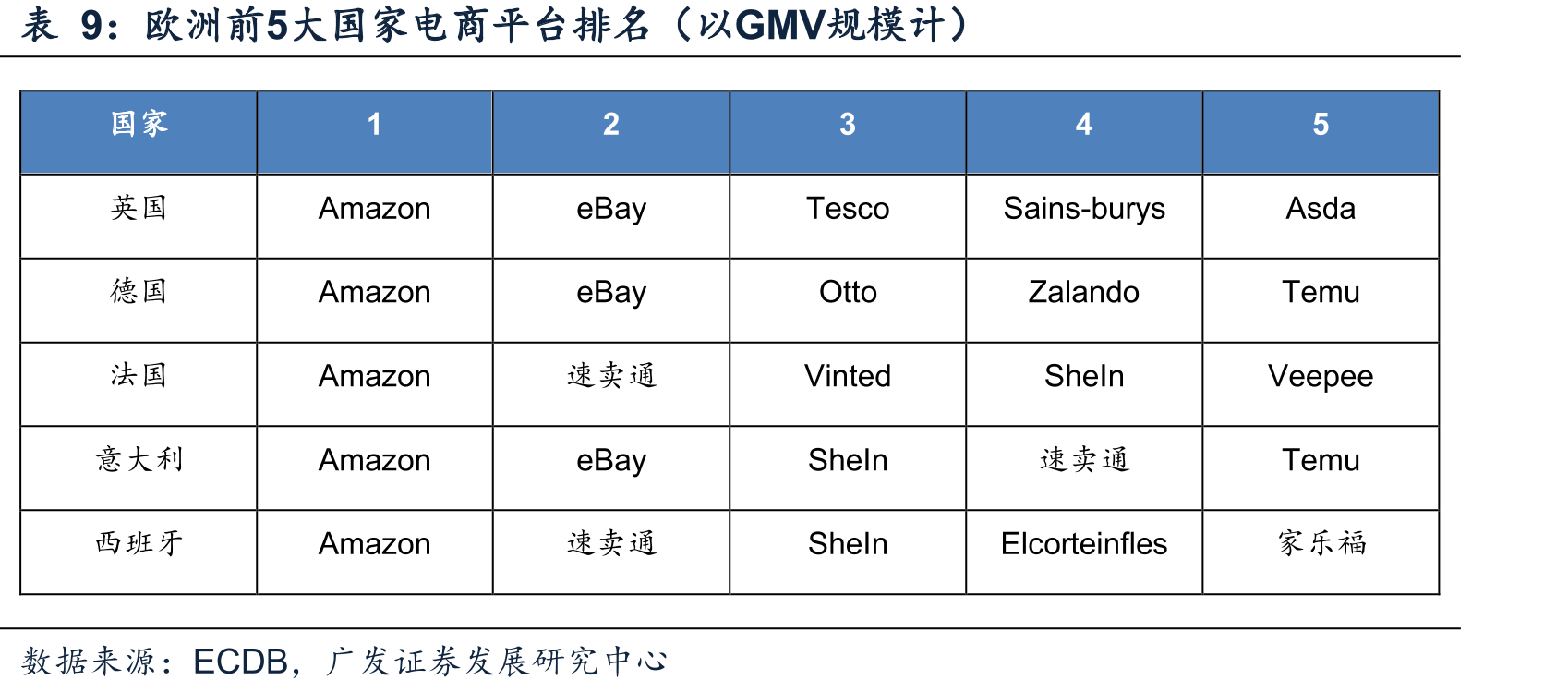 全托管和半托管模式目前盈利模型的推测（客单价单位为美元）_第3页