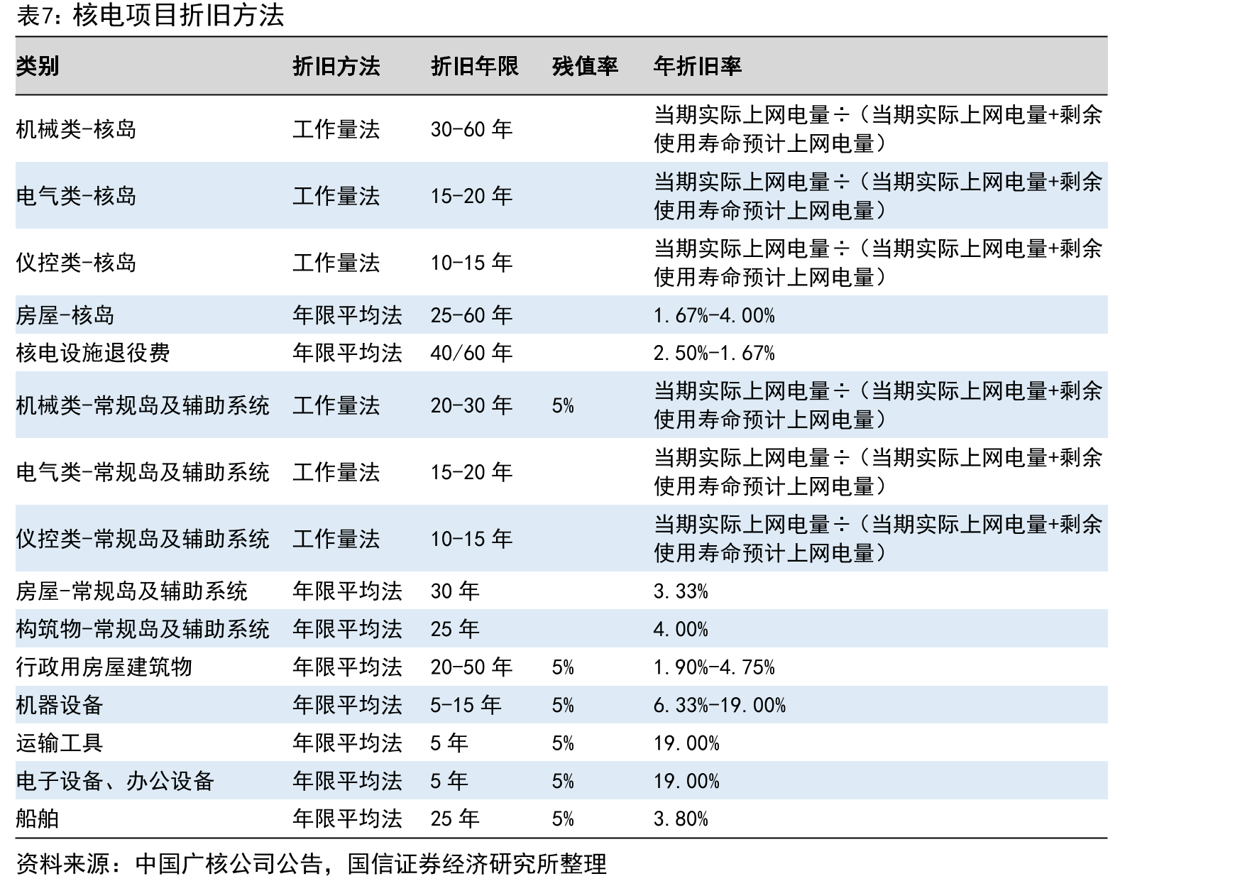 核电项目增值税、所得税税收优惠政策_第5页