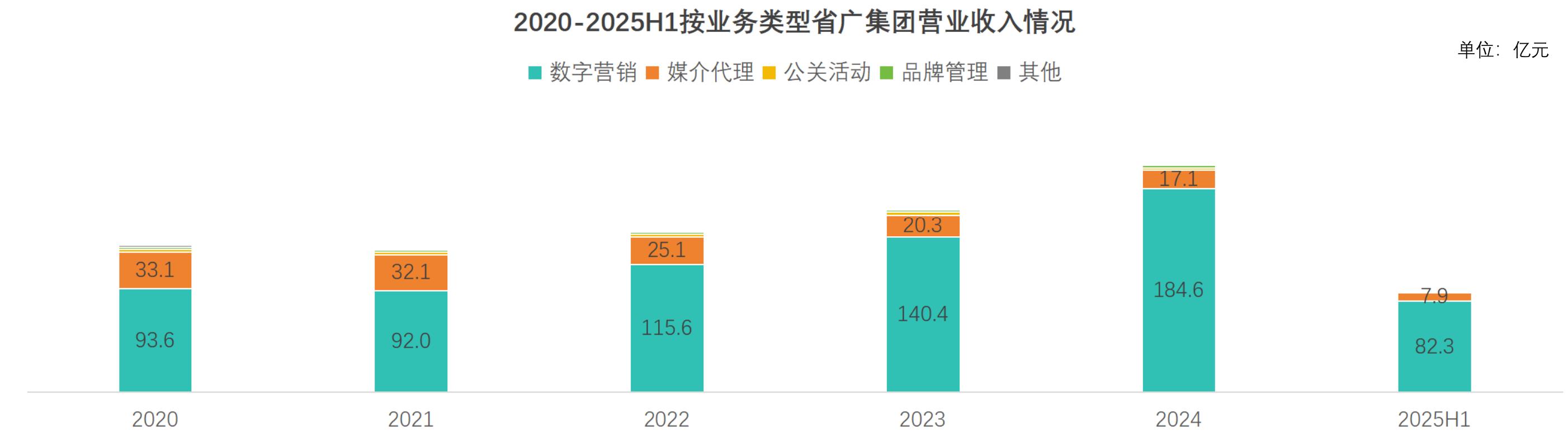 2024年中国跨境电商营销服务供应商头部竞争格局_第5页