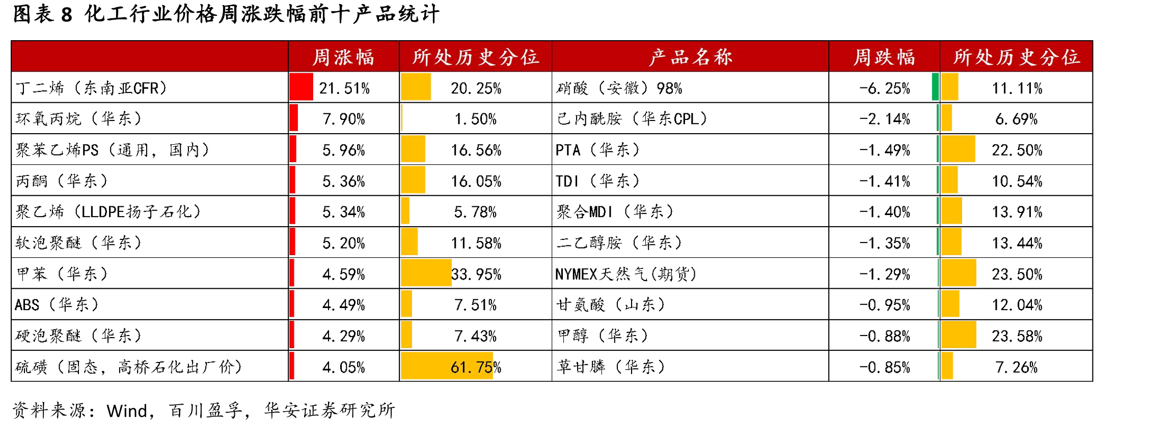 图表20中国LNG出厂价格全国指数（元/吨）_第4页