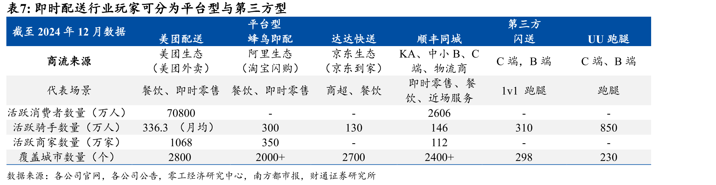 2020-2025年餐饮外卖市场订单量持续增长_第4页