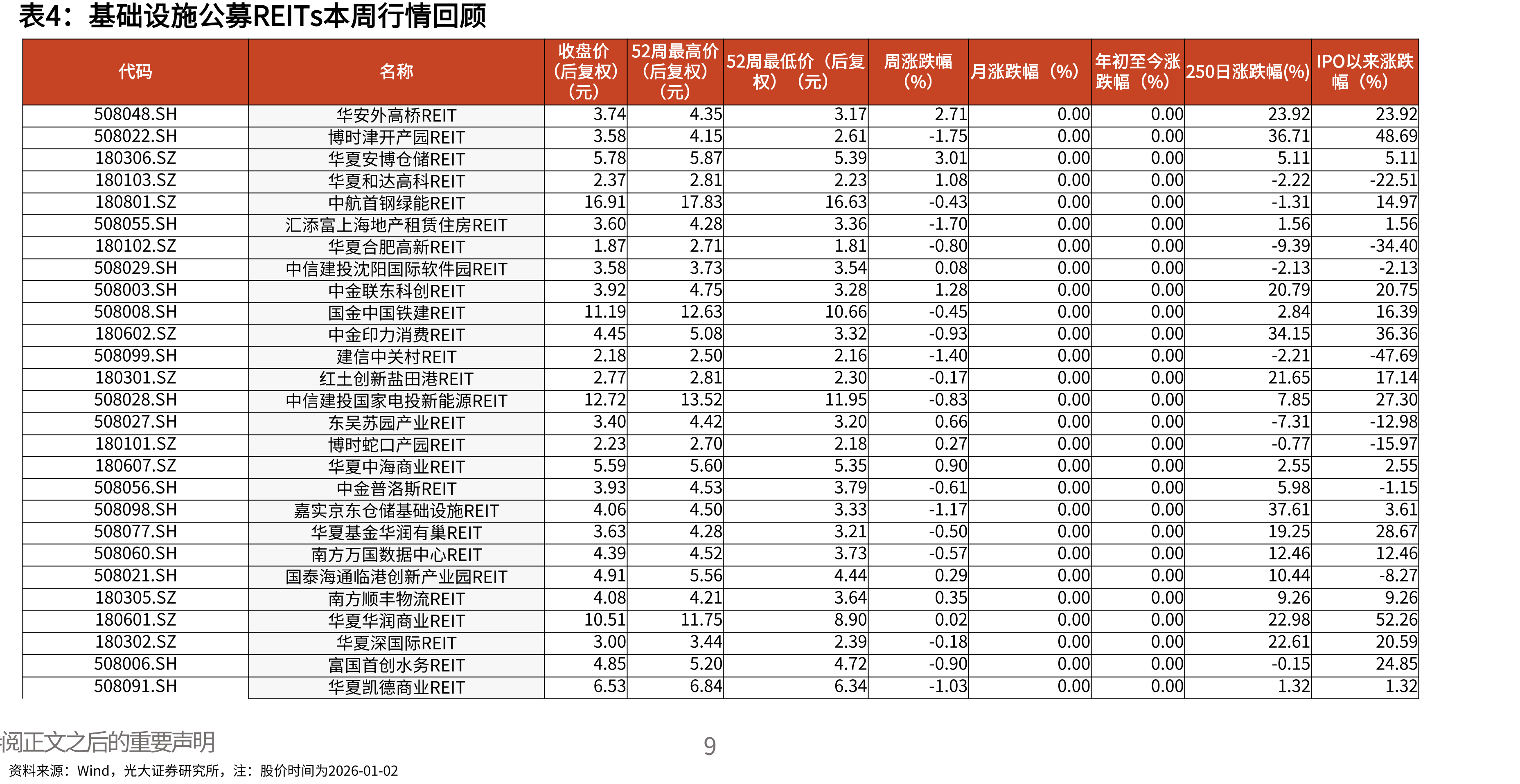 全国工业用地成交面积当月同比_第4页