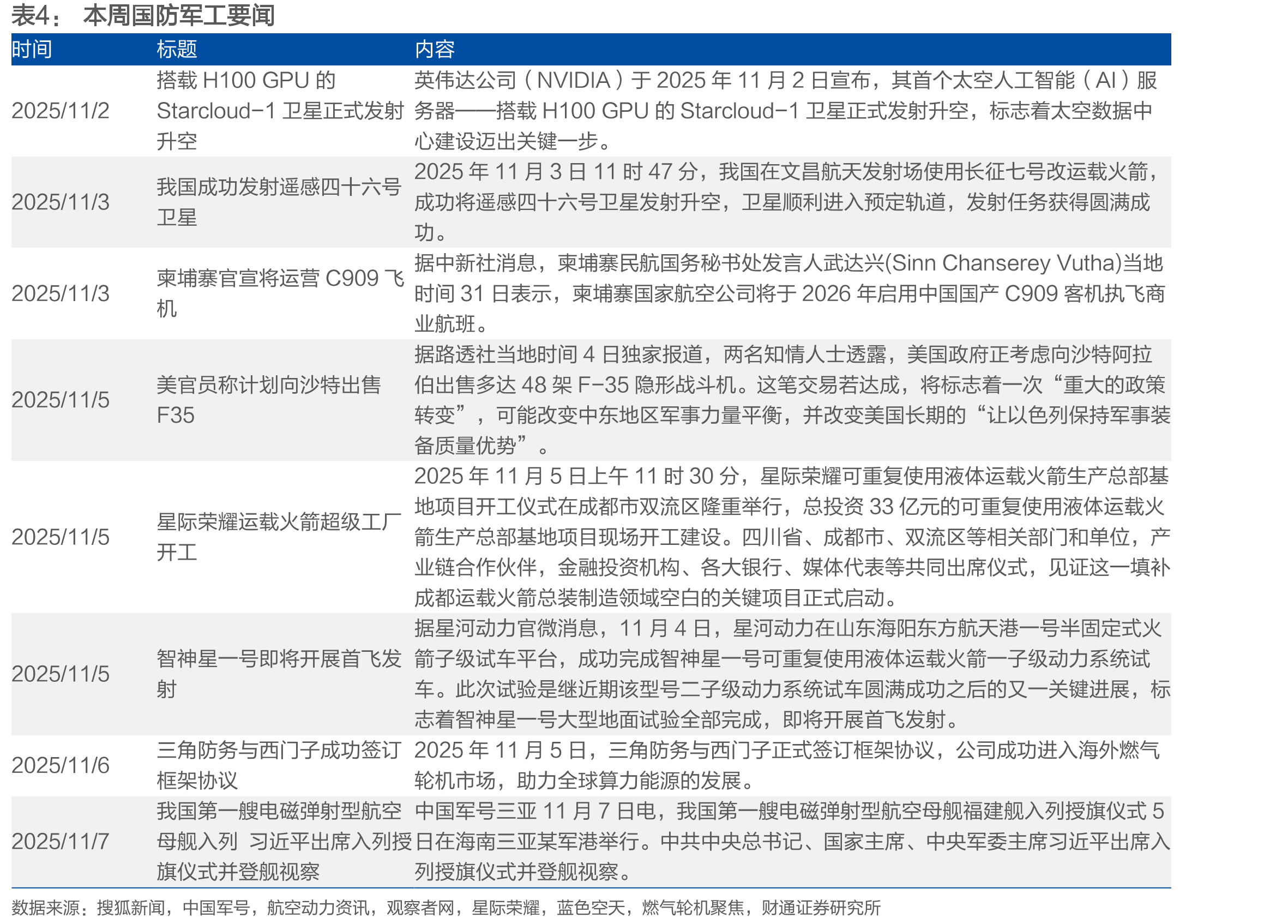 近一年国防军工行业个股表现前/后十名_第2页