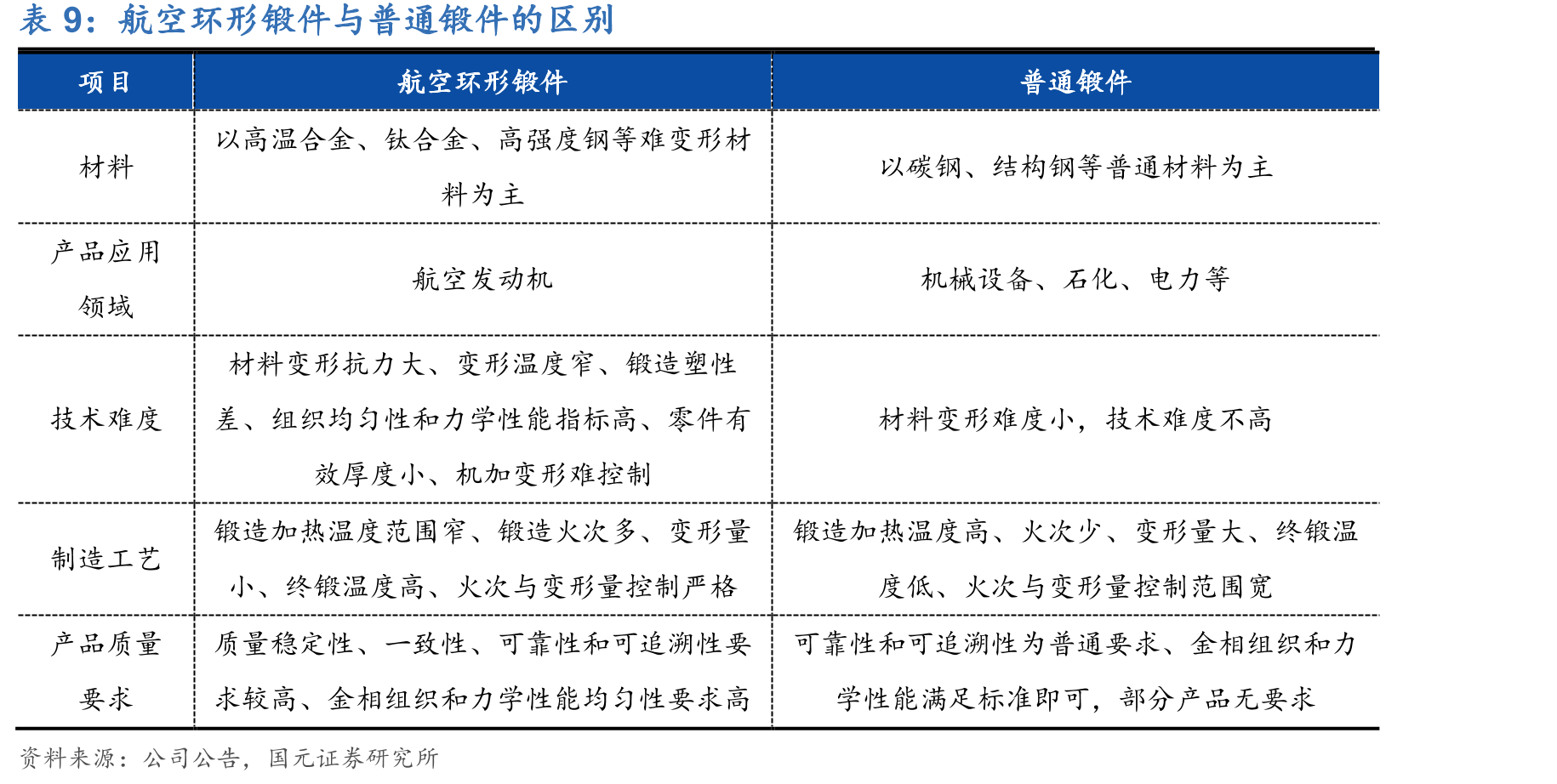 国产商用涡扇航空发动机关键制造技术研究进展_第2页