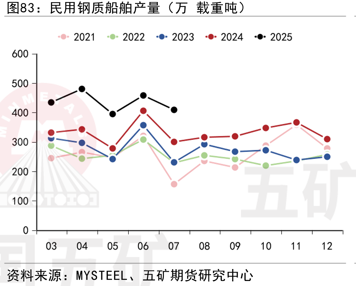 37家样本：产能利用率（%）(MA12)_第5页