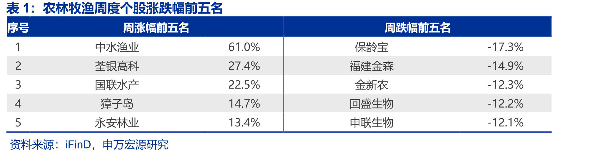 CBOT稻谷期货收盘价（美分/英担）_第3页
