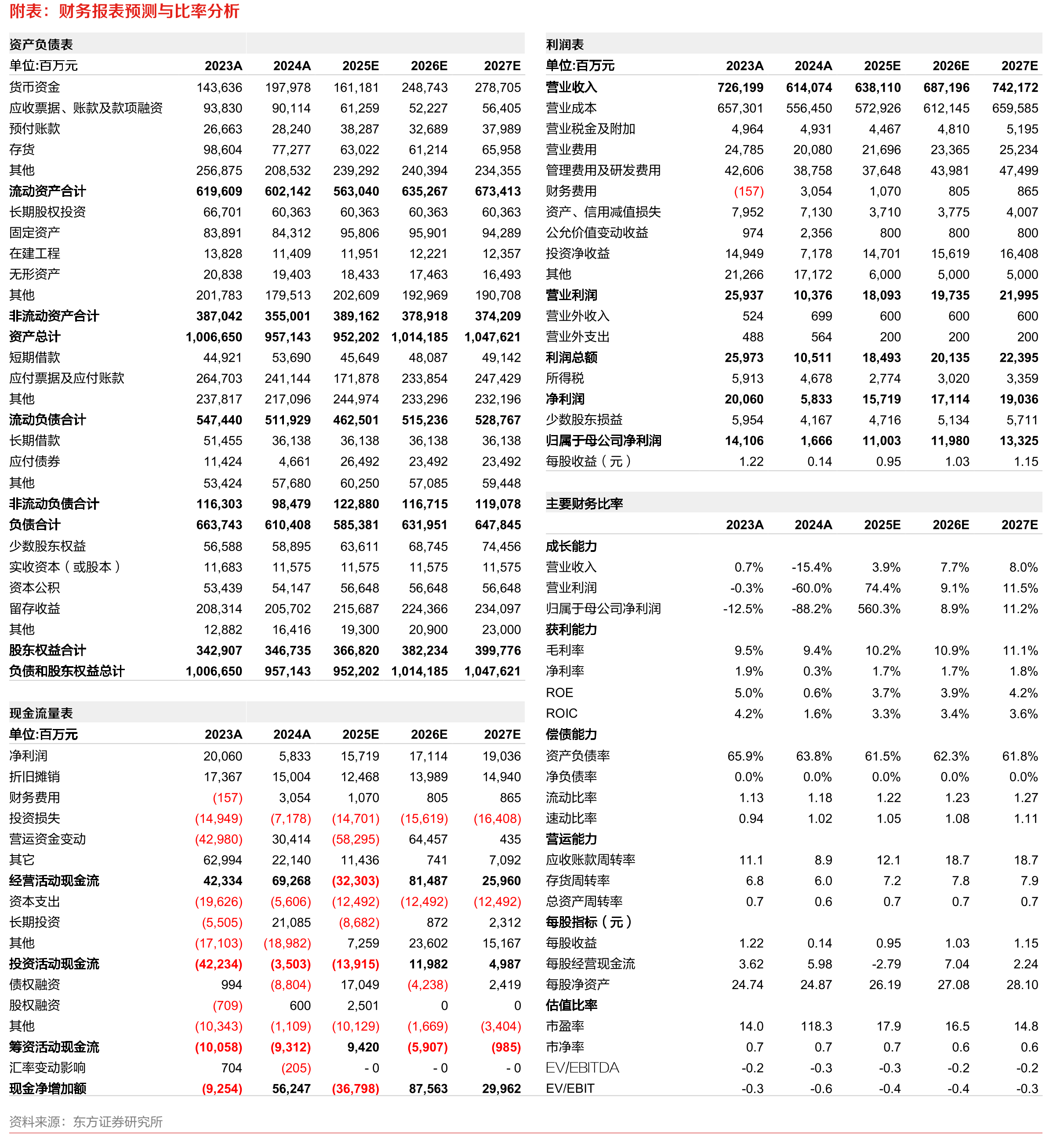 上汽集团将积极打造本地化体系生态和全球汽车品牌MG，进一步强化出海竞争优势_第2页