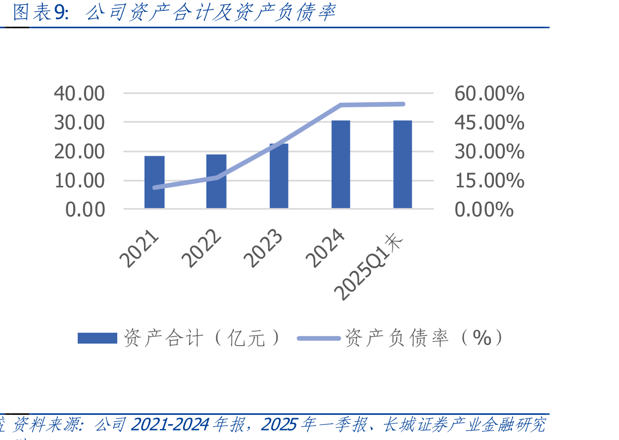 2024年全球BAW滤波器行业竞争格局_第2页