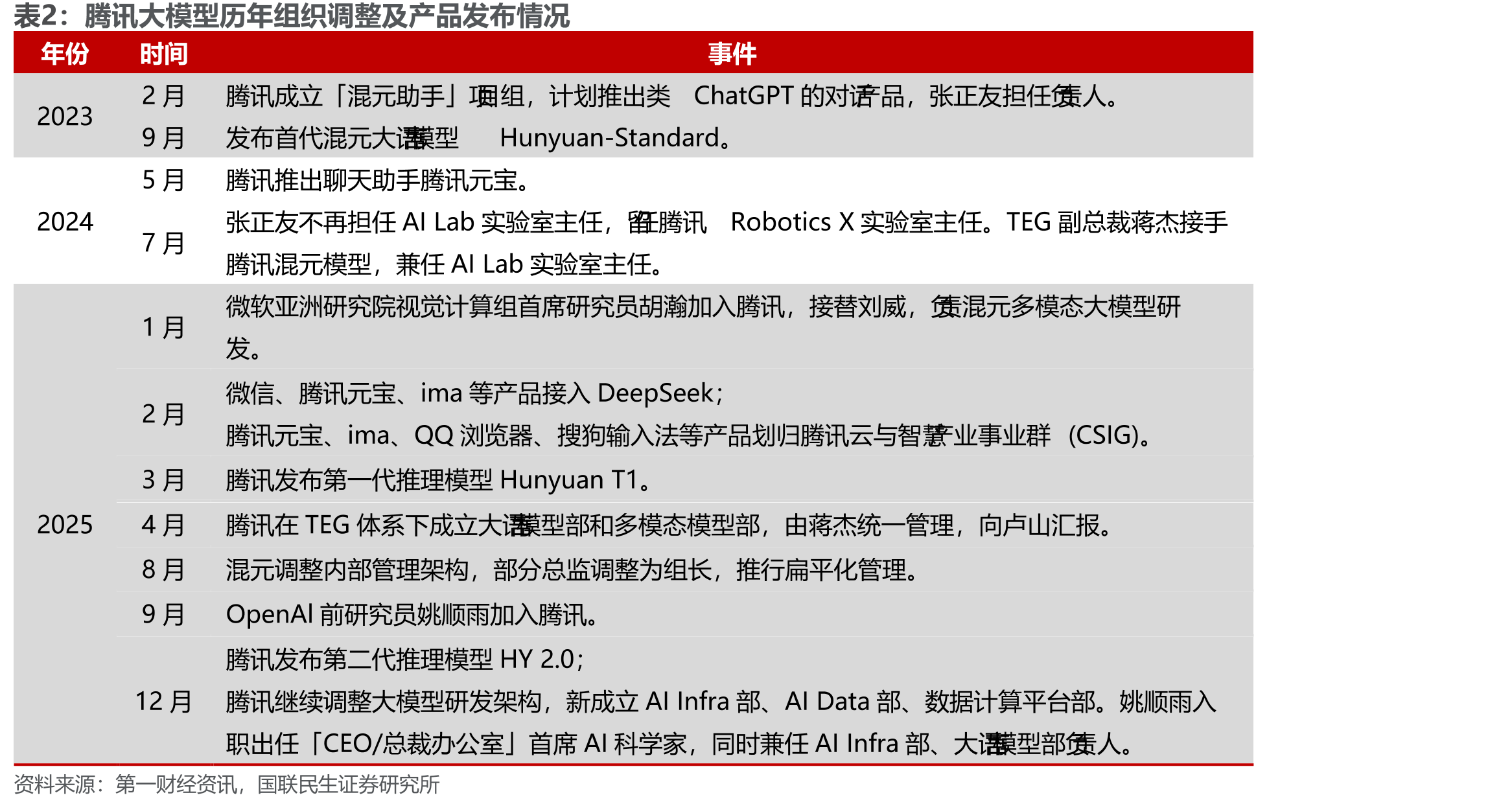 腾讯与阿里的Agent入口模式对比_第5页