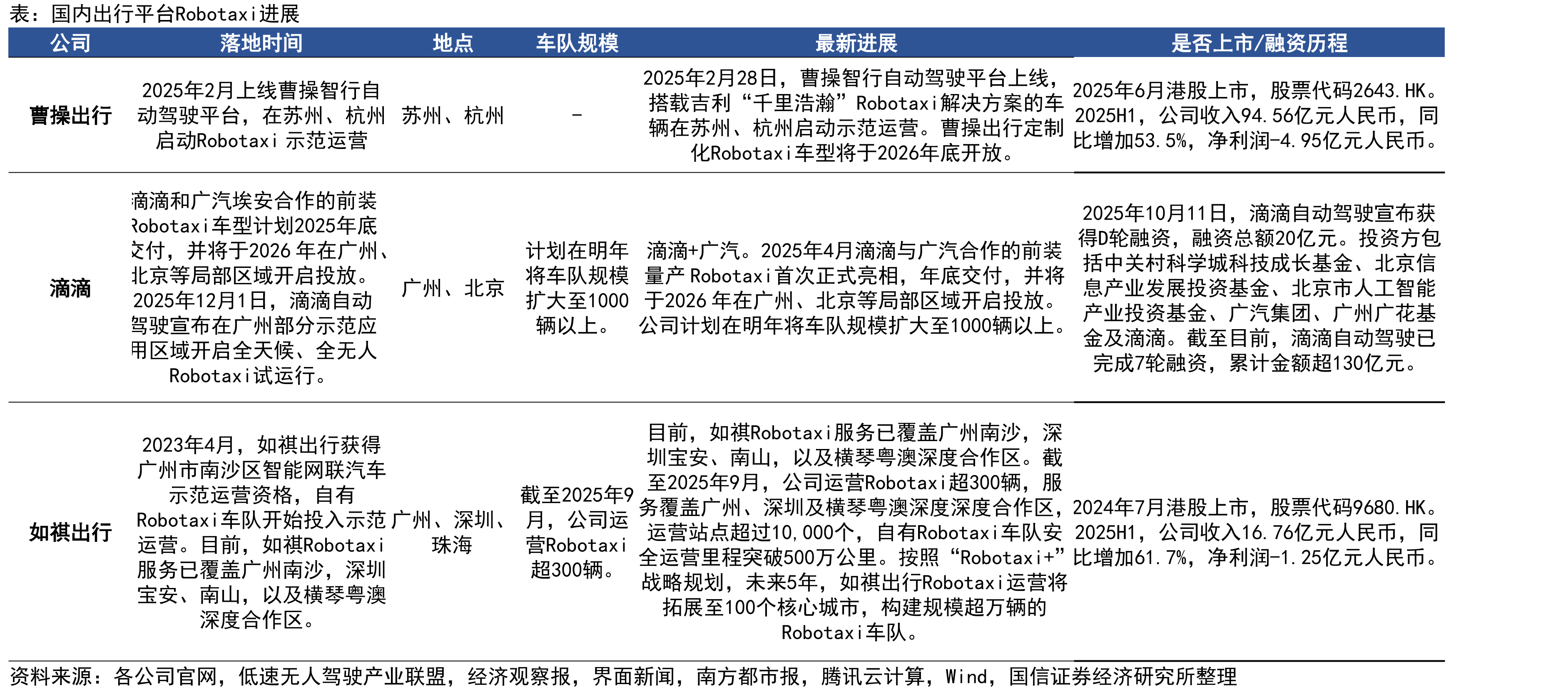 全球Robotruck服务市场规模（亿美元）_第4页