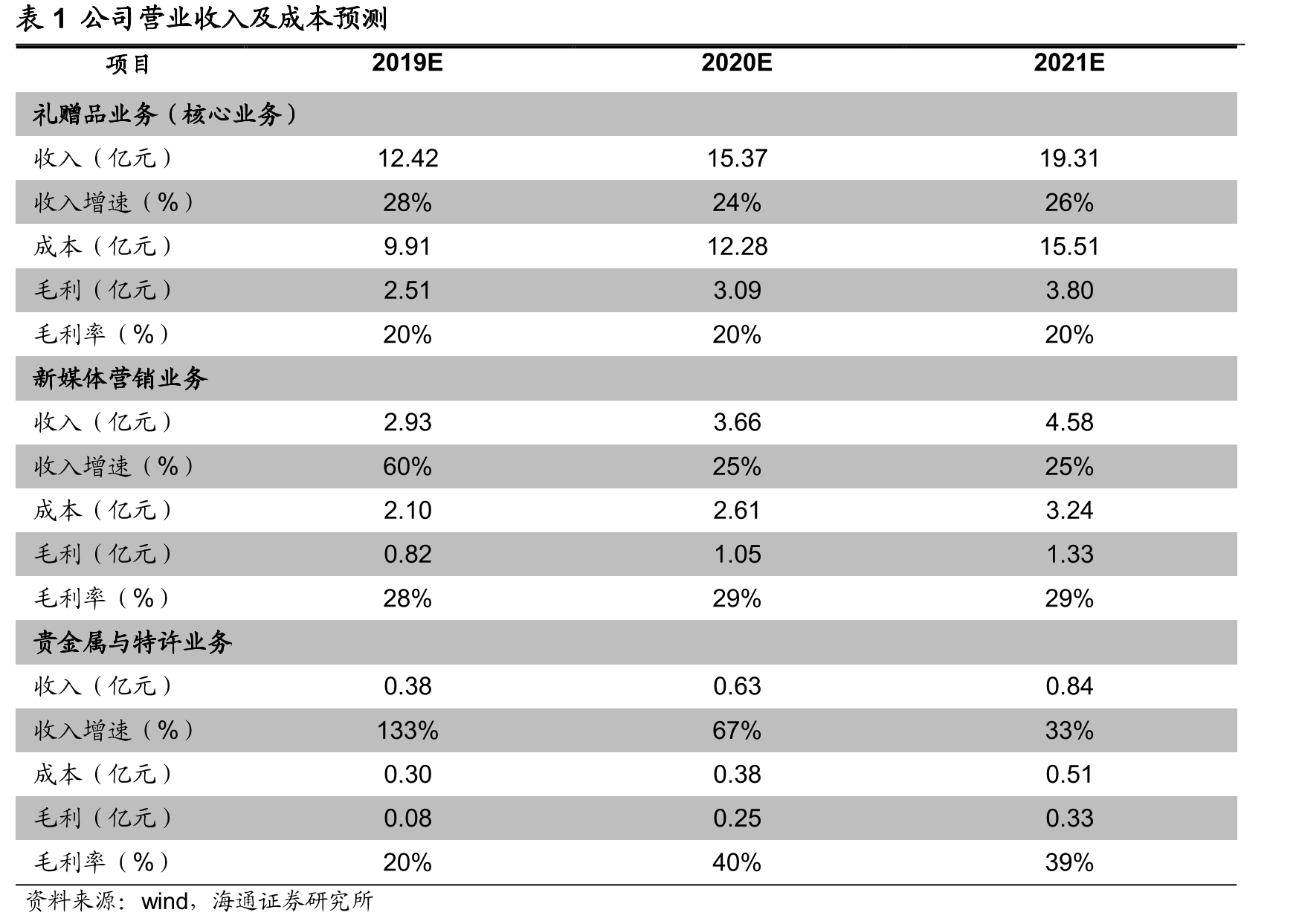 图19元隆雅图参与开发中国国家博物馆创意衍生纪念品200多款_第2页