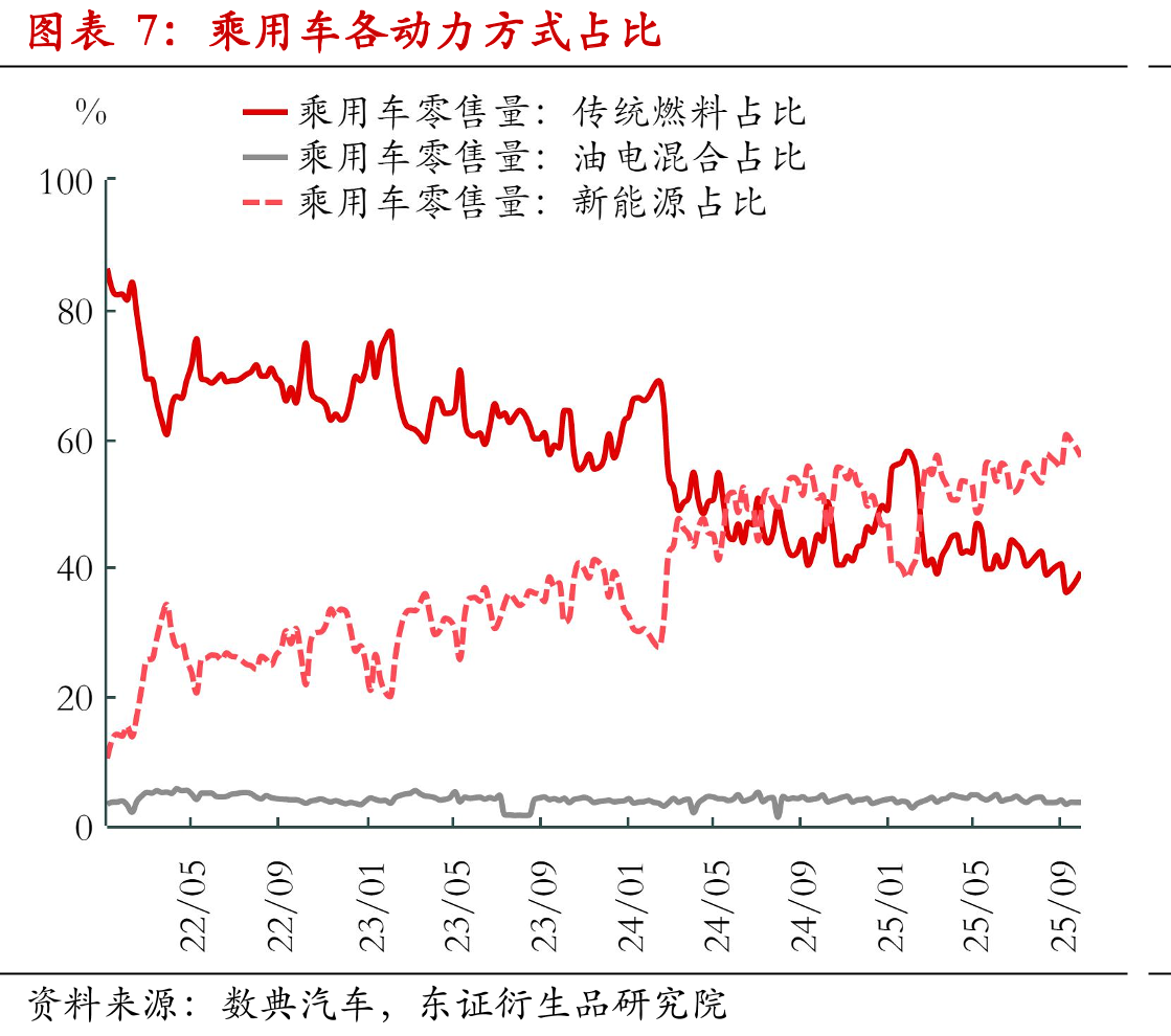 蔚来汽车周度销量（分品牌）_第4页