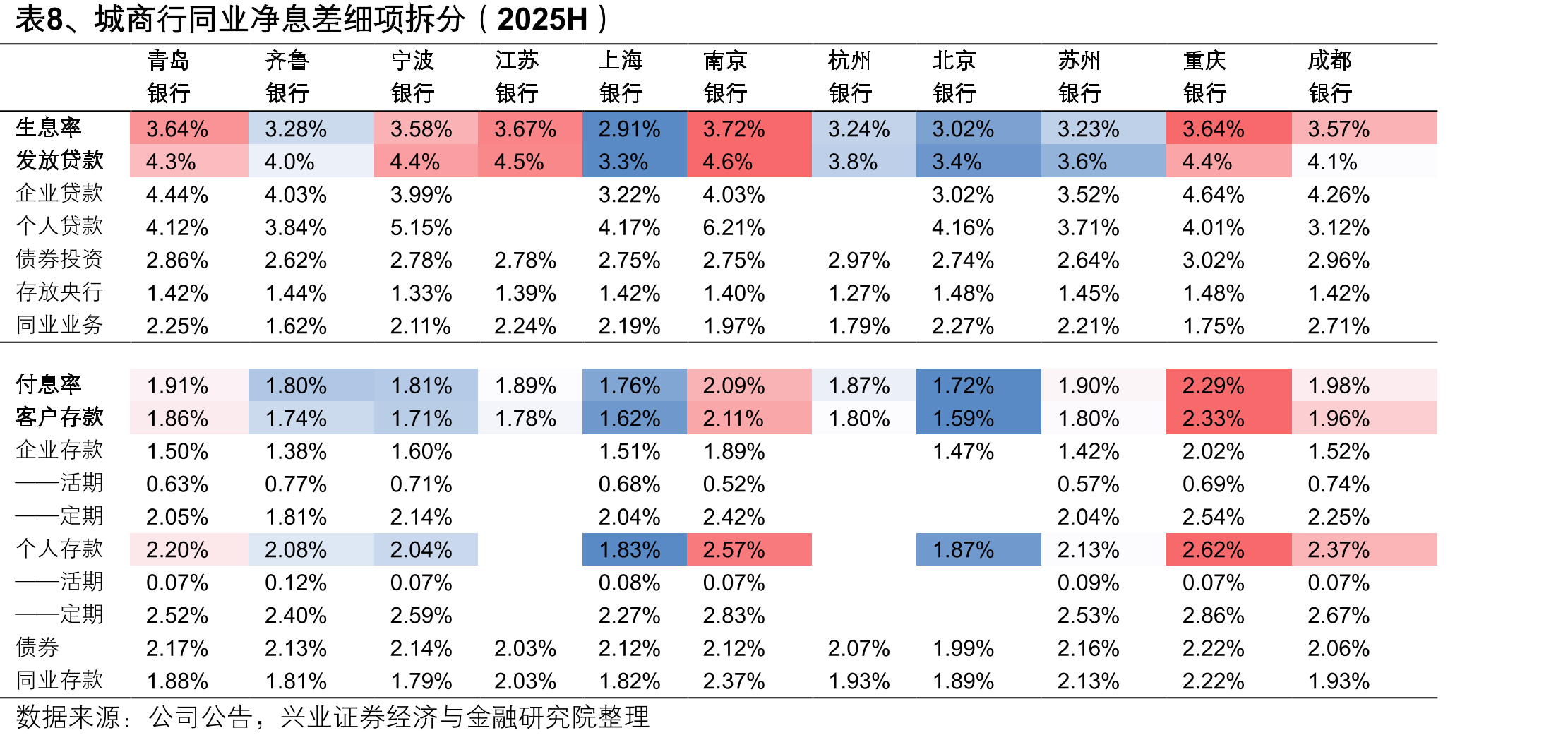 图14、与山东省内城商行相比，青岛银行规模位居首位，业绩、资产质量领先（2024A）_第3页
