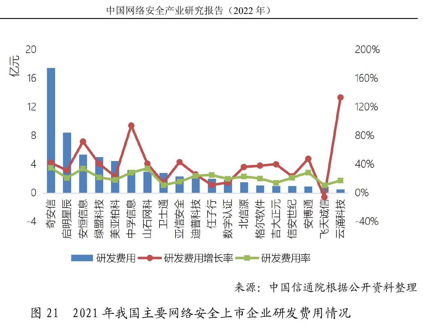 2021年中国网络安全销售地域覆盖度及主要模式_第5页