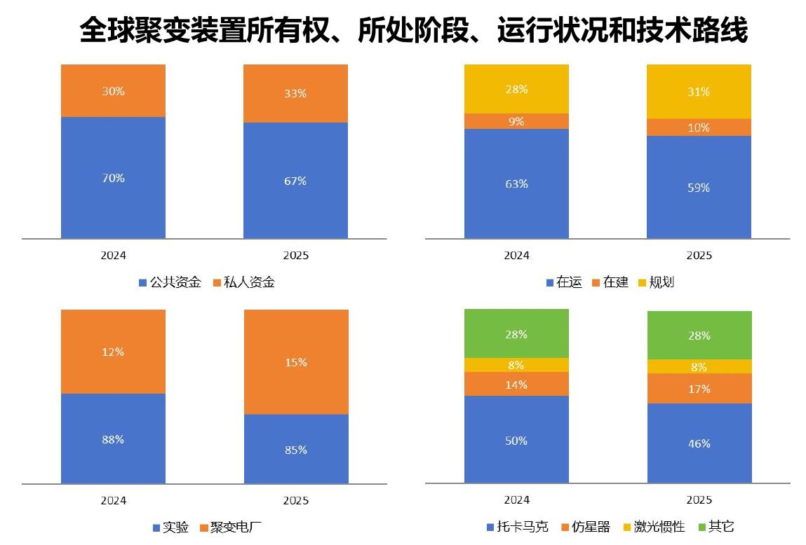 全球聚变装置所有权、月