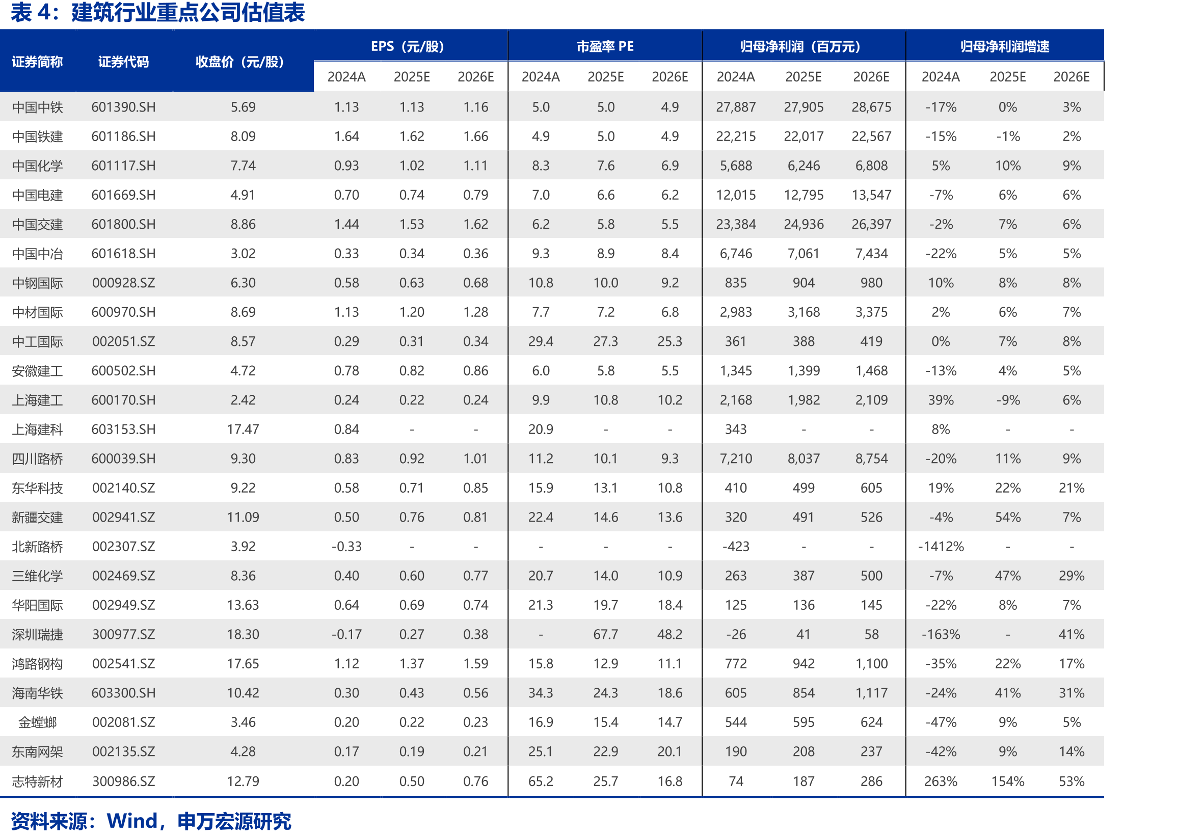 样本企业期间费用率及其各部分变化情情况_第3页