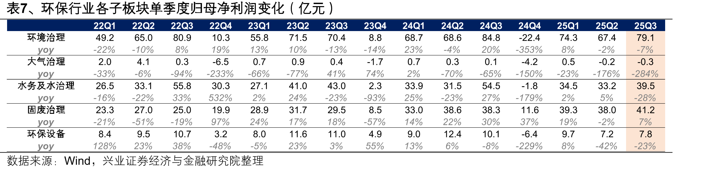 图55、秦皇岛动力煤市场价（Q5500）（元/吨）_第5页