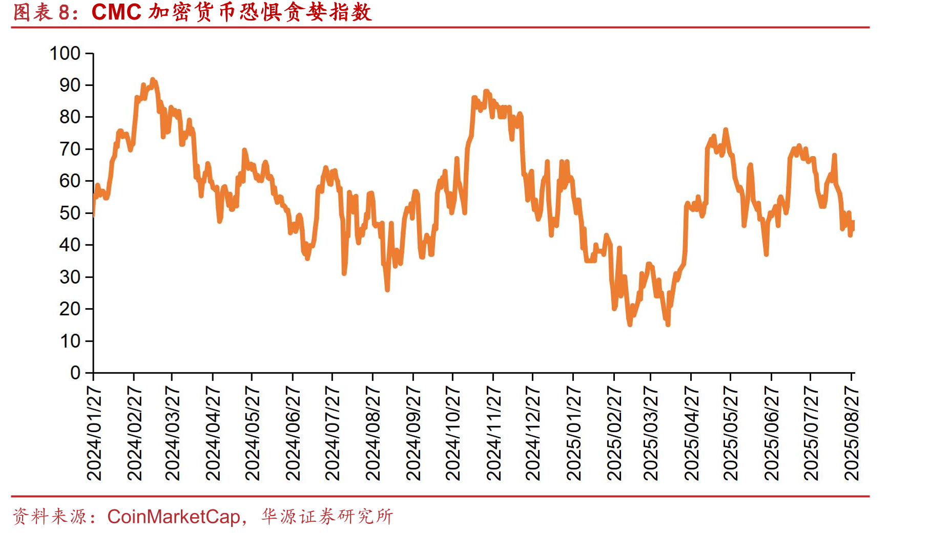 港美股重要科技指数涨跌幅（截至2025/8/29）_第3页