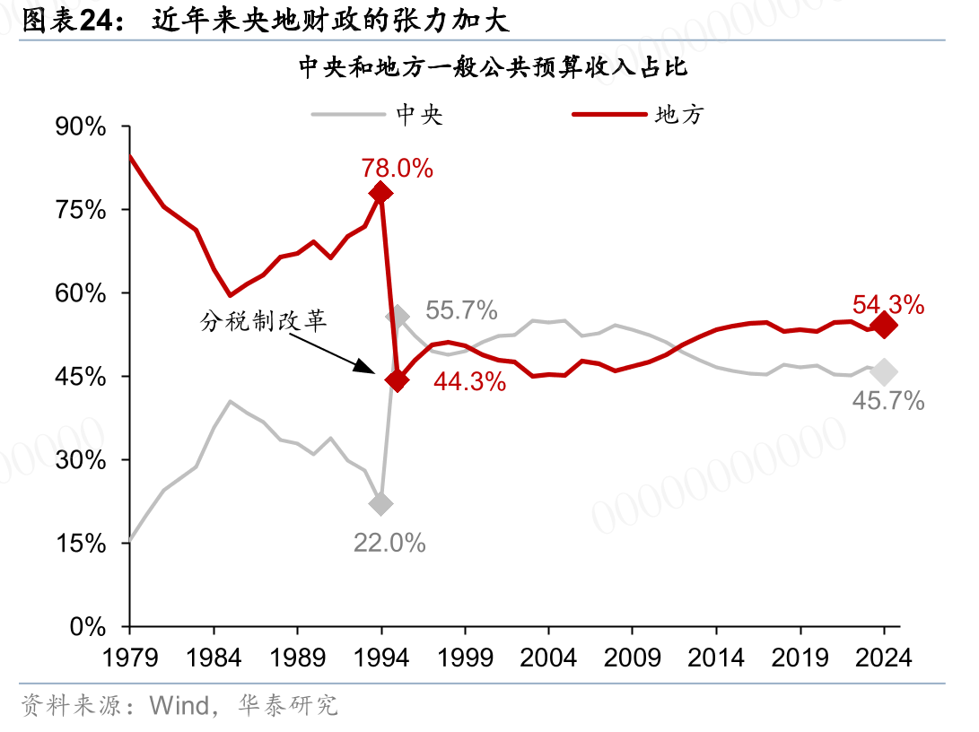 4月政治局会议后发改委、央行先后表示将加快设立新型政策性金融工具_第2页
