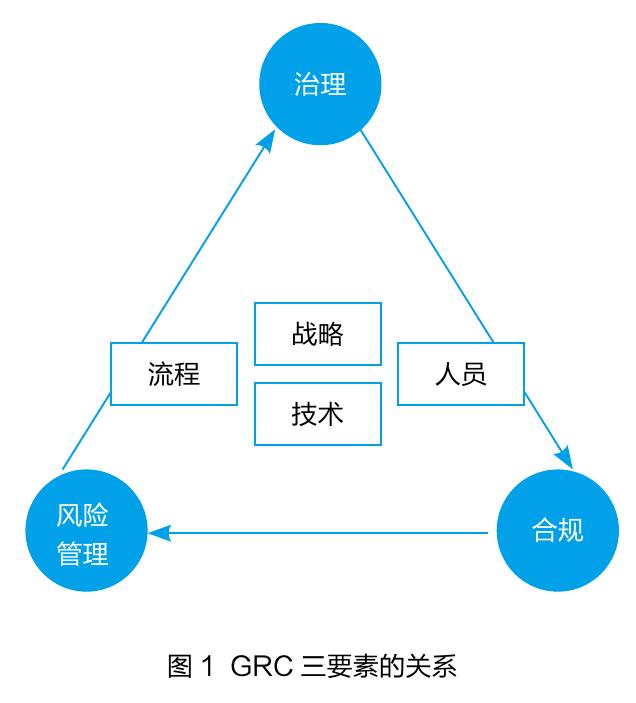 表2中国农业大学数据分级框架_第3页