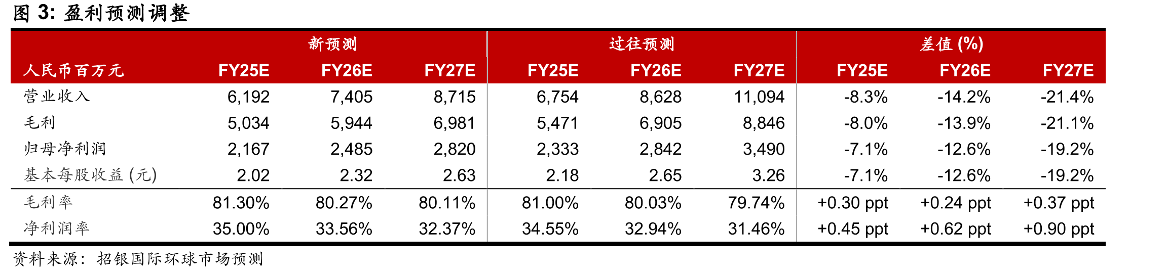 已获批用于面部注射的重组胶原蛋白注射类产品梳理_第5页