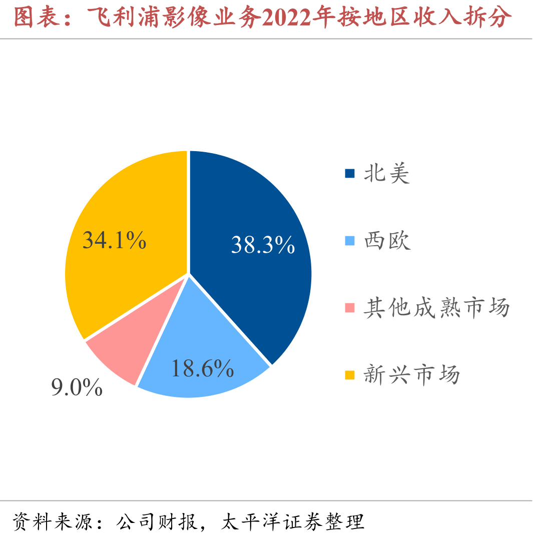 飞利浦百年球管研发之路_第4页