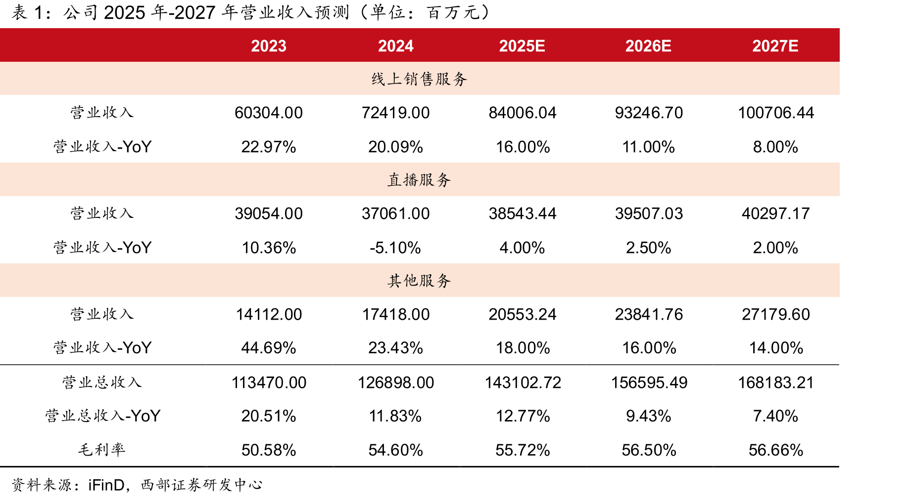 Google能够实现对镜头的全方位控制_第3页