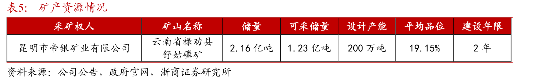 我国主要粮食价格变动（单位：元/吨）_第4页