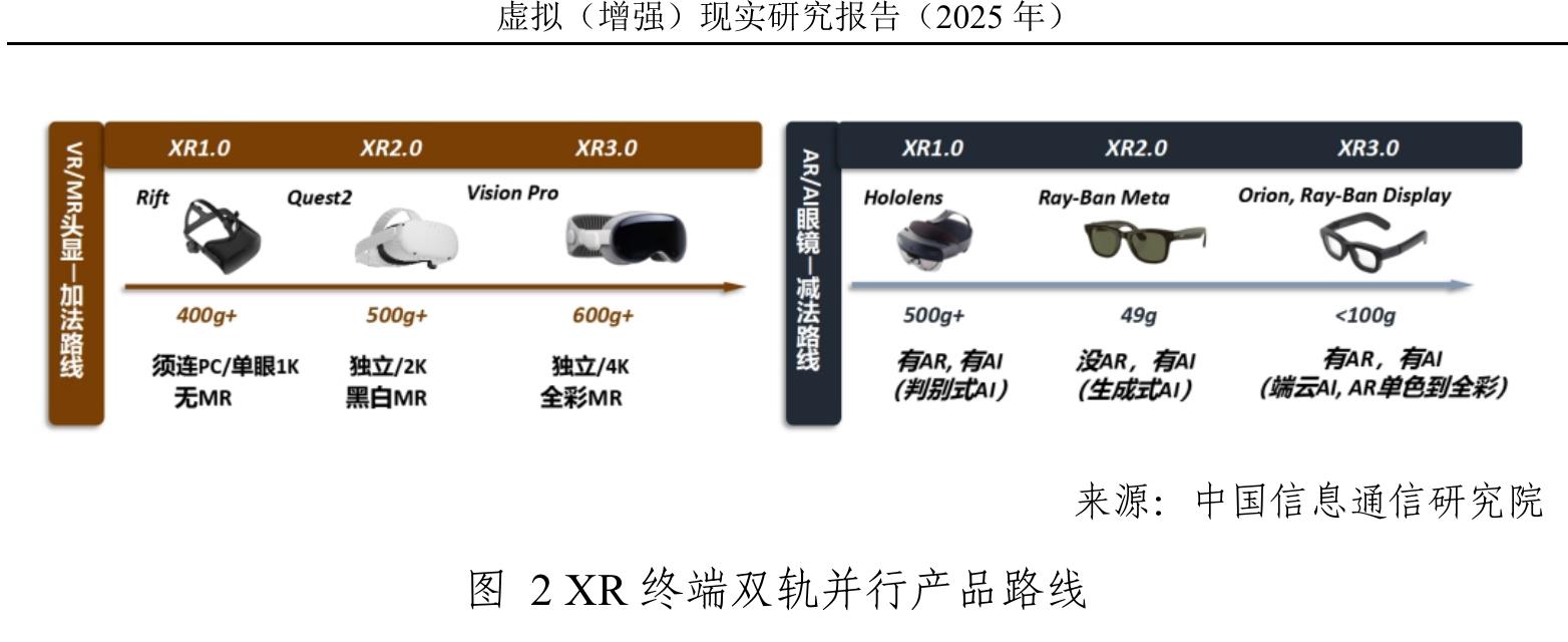 图1虚拟（增强）现实产业发展阶段_第2页