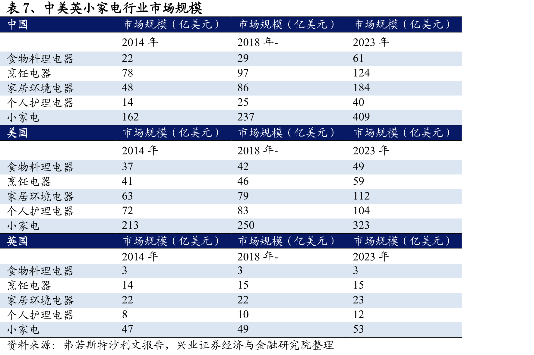 表23、九阳、苏泊尔、新宝负债结构，九阳无息负债占比低于其他两家_第4页