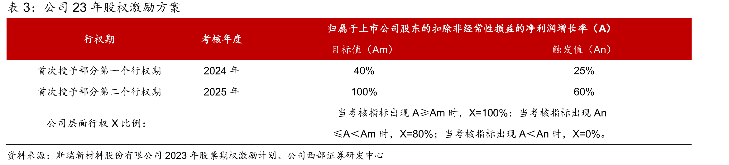 商务部关于发起对相关进口医用CT机用X射线管及管芯公告_第4页