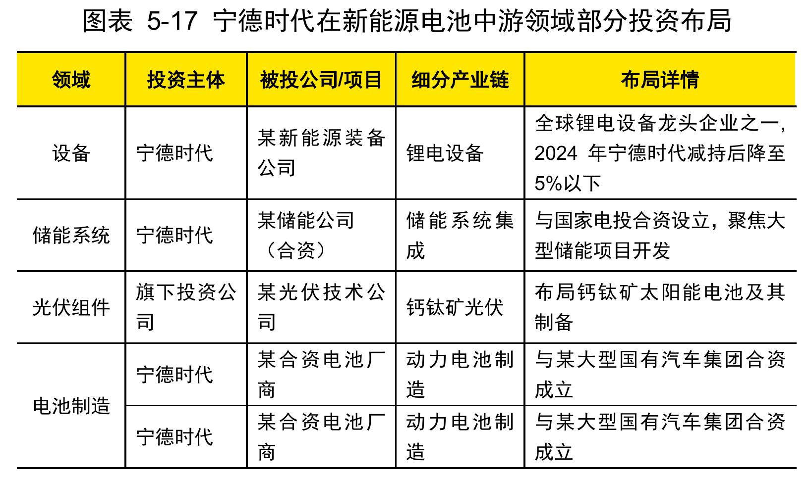 石油天然气行业股权融资规模_第3页
