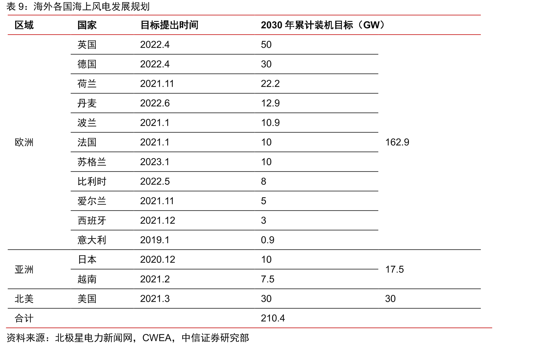 柔性直流送出系统较高压交流送出系统工程造价更低（亿元）_第2页