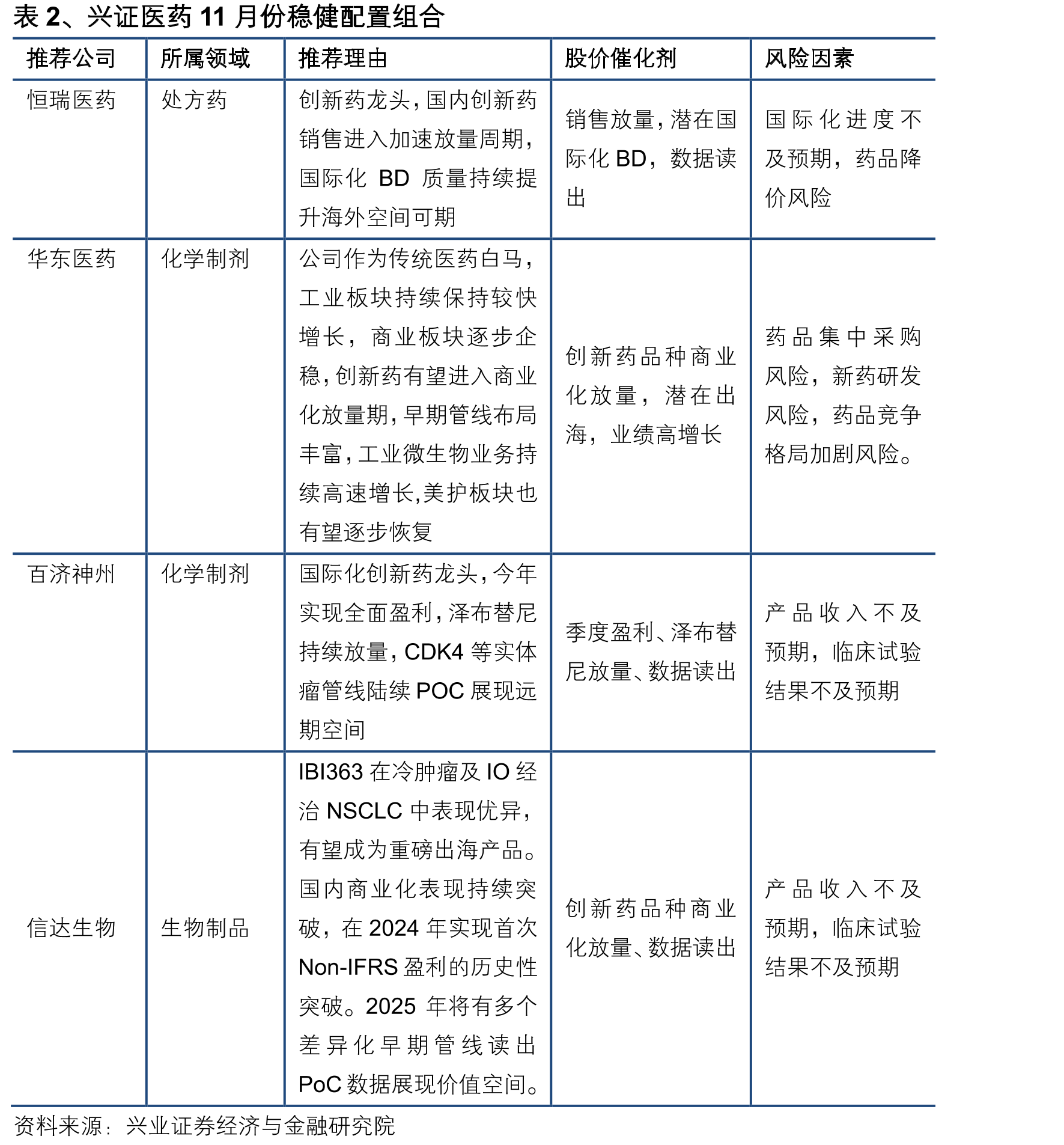 图4、全国哨点医院门急诊流感样病例样本检测阳性率（流感病毒）_第2页