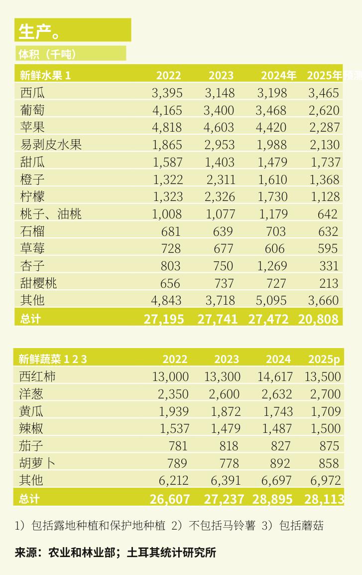 前五大水果和蔬菜进口国_第4页