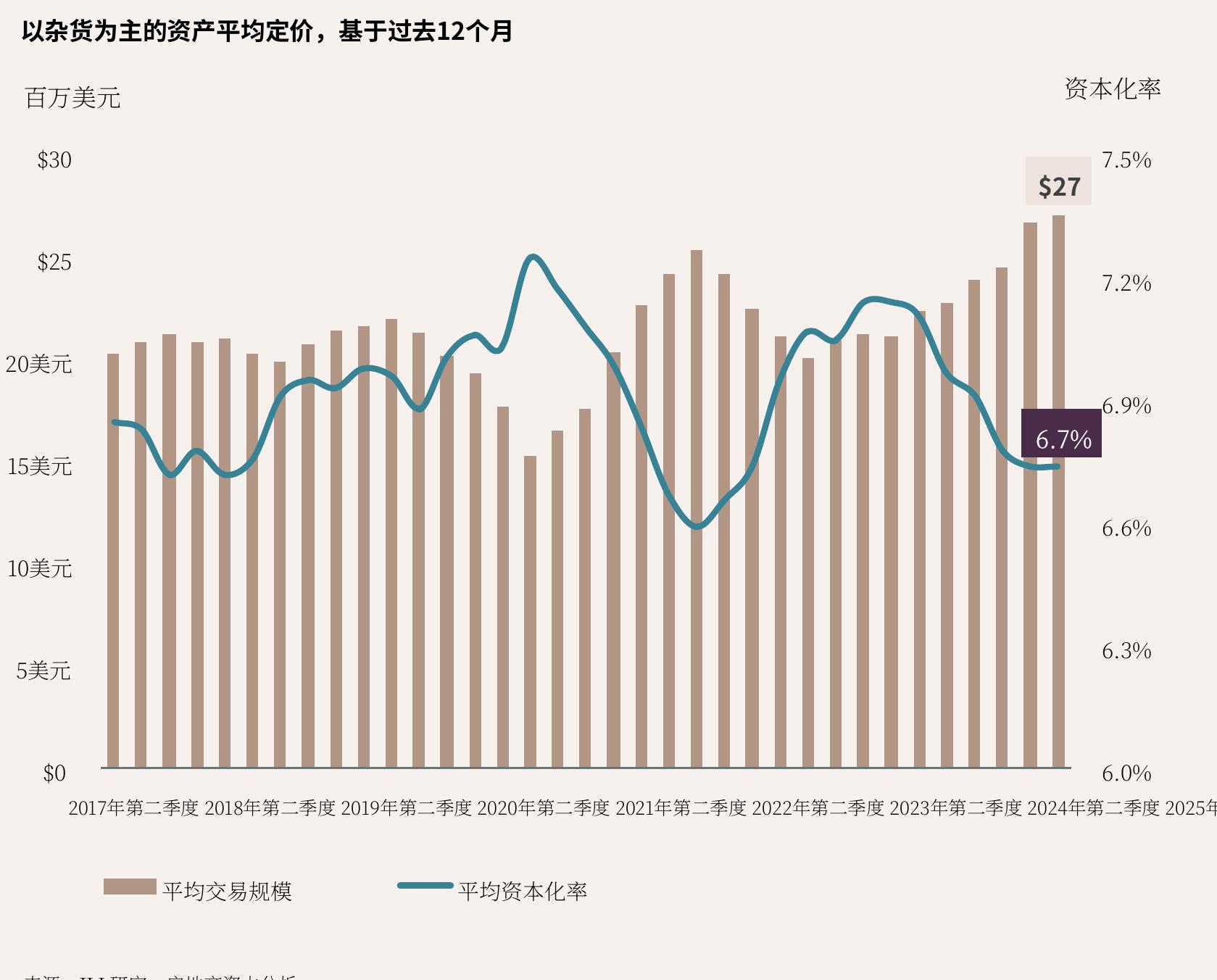 2025年美国最受欢迎的杂货店所有者_第5页