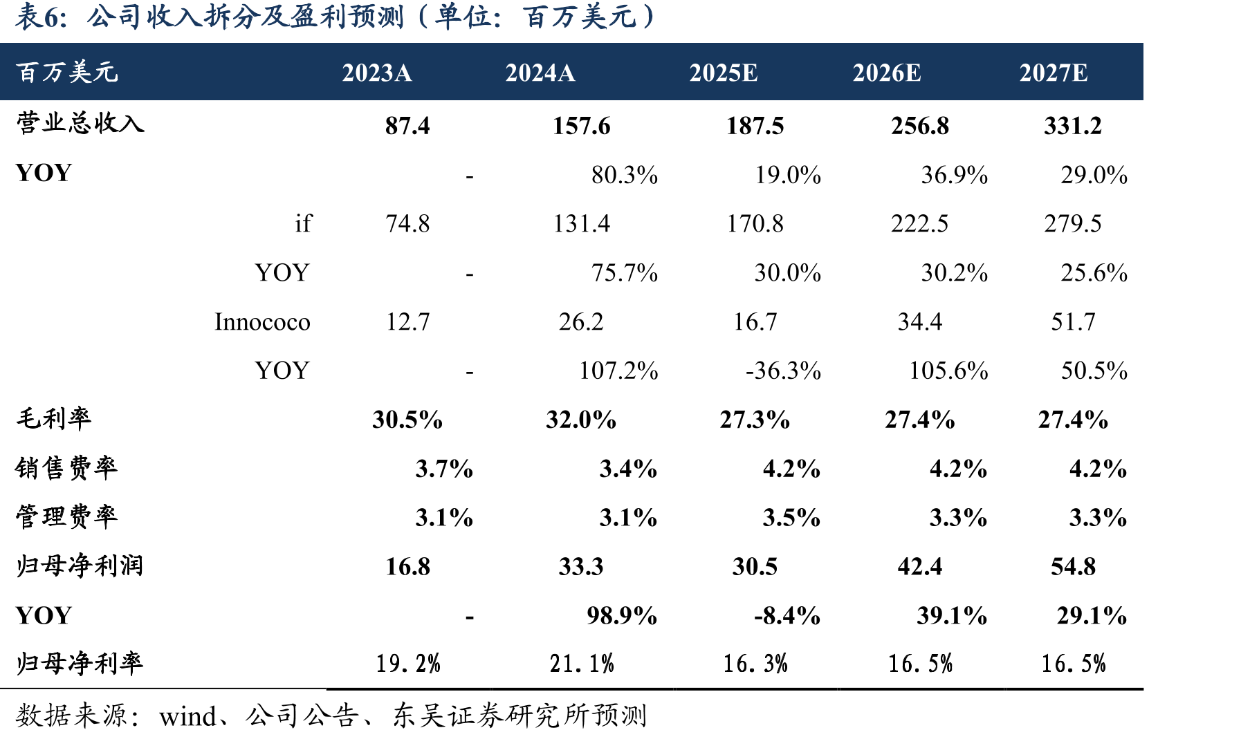 23Q1~24Q4中国椰子水行业CR10持续收缩_第3页
